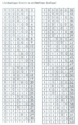 binary code  translation